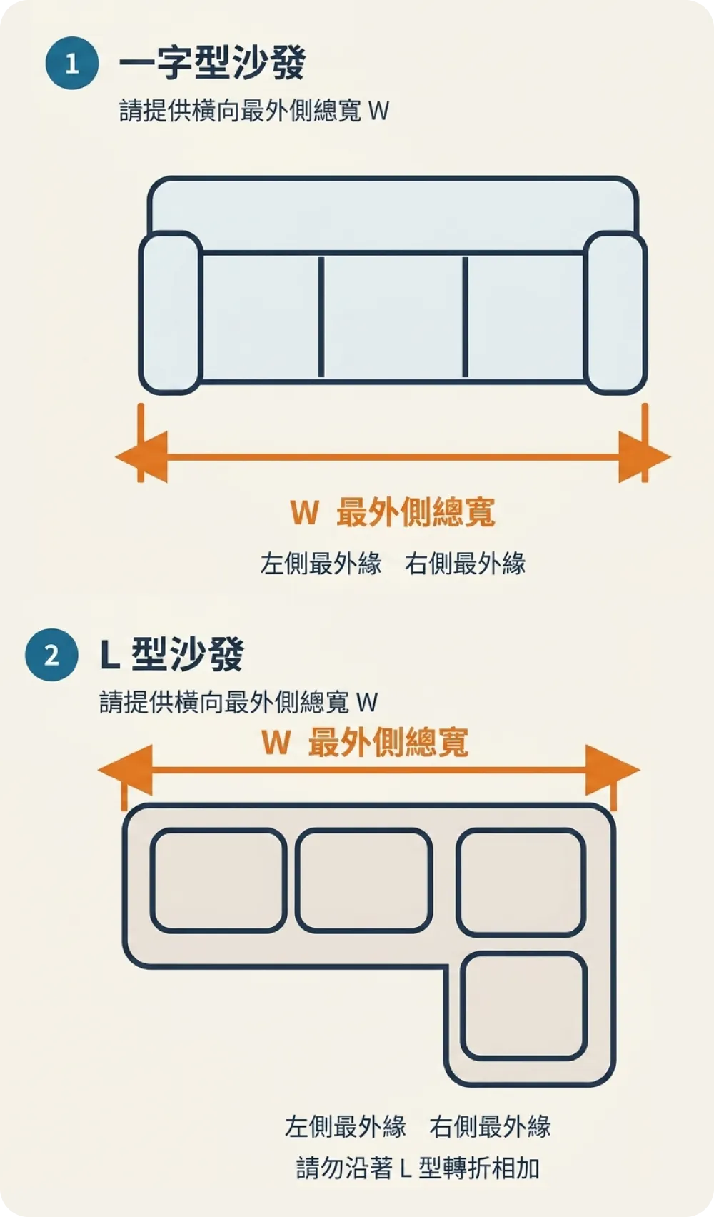 沙發尺寸應該如何測量？