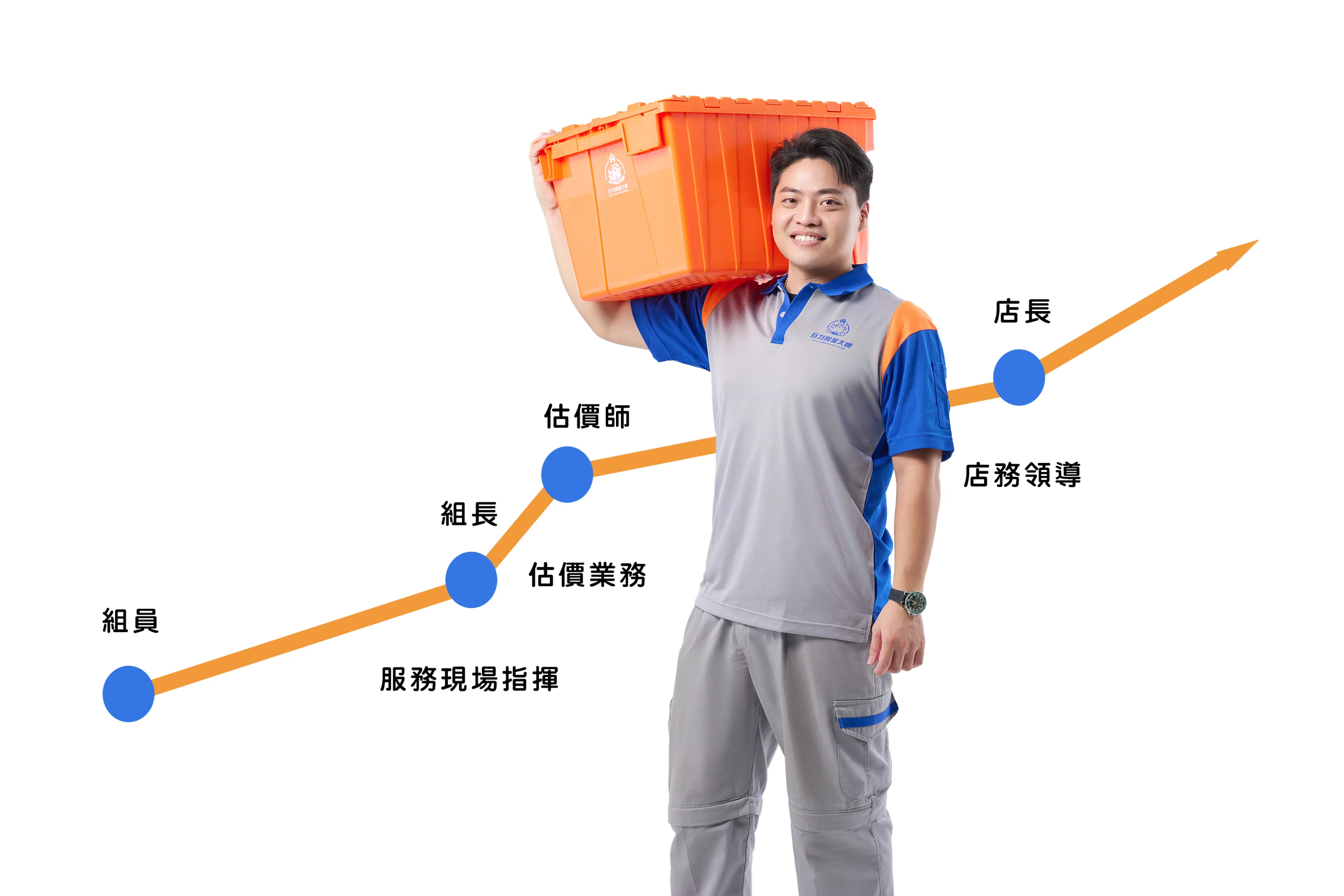 從不同的職位上積累經驗，找到適合自己的發展空間。